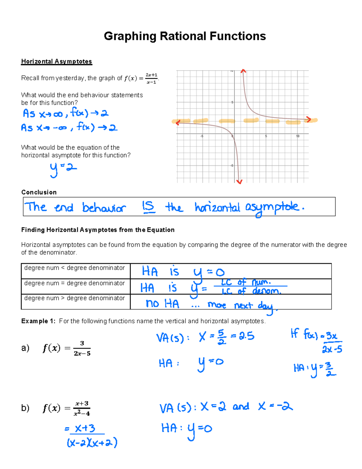 3.2 Graphing Rational Functions - Graphing Rational Functions ...