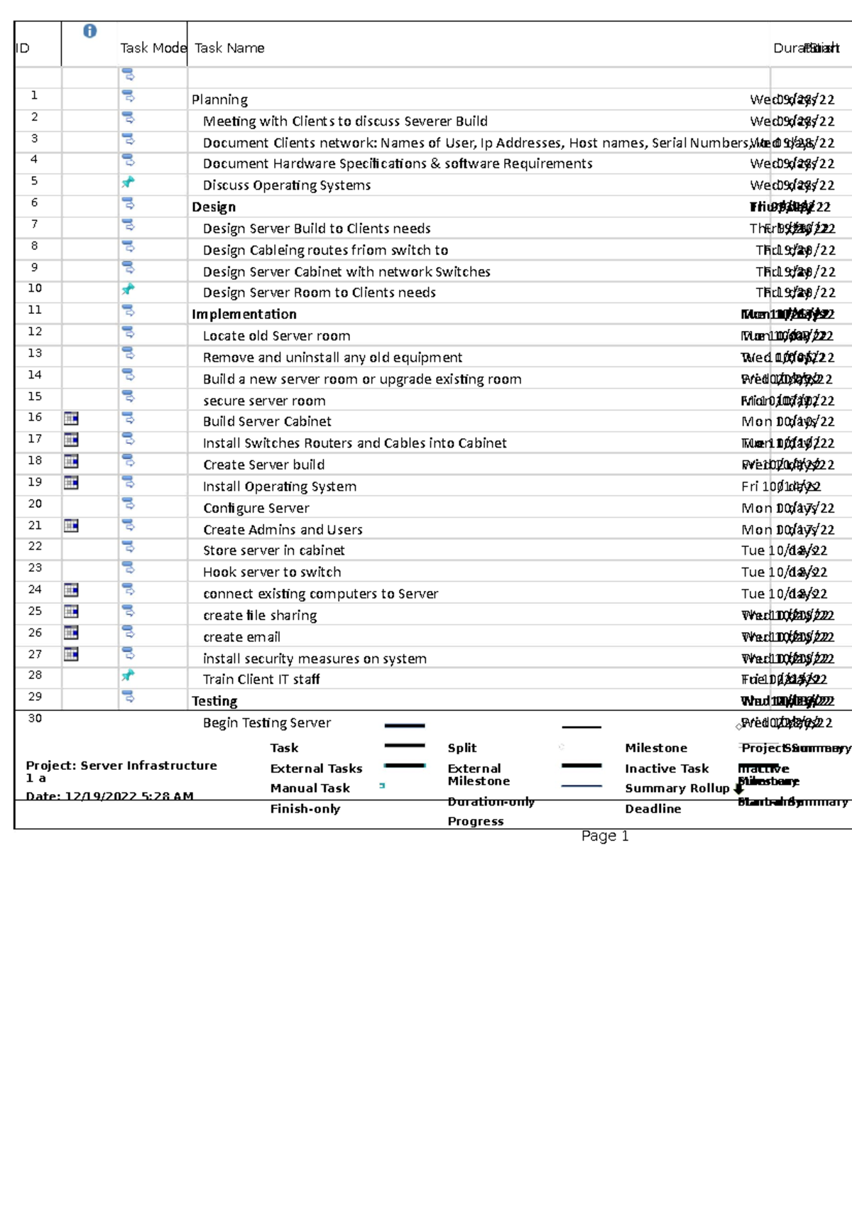 serverinfrastructure 1a - ID Task Mode Task Name DurationFinishStart 1 ...