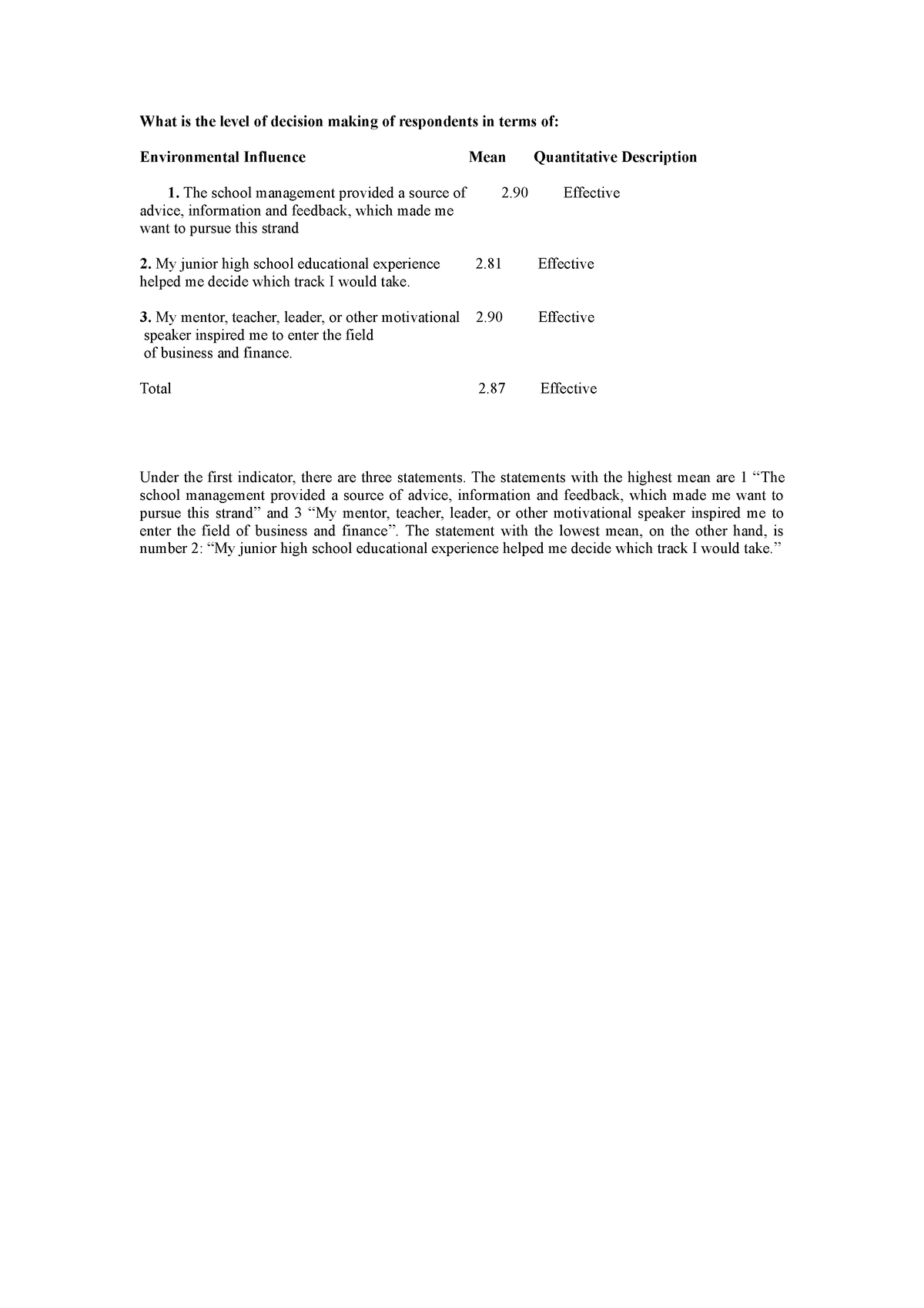 table-shh-what-is-the-level-of-decision-making-of-respondents-in