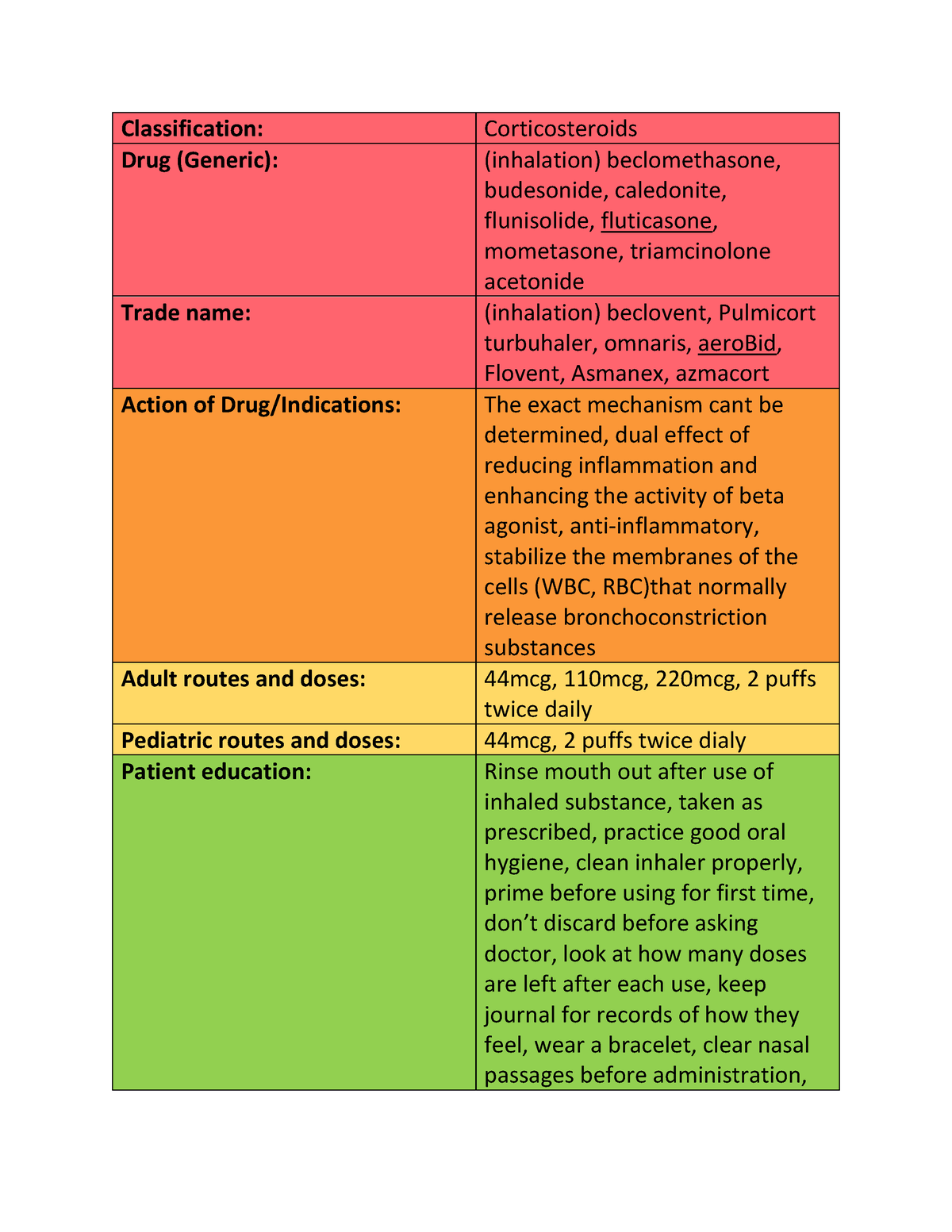 NUR 305 Cordticosteroids med card - Classification: Corticosteroids ...