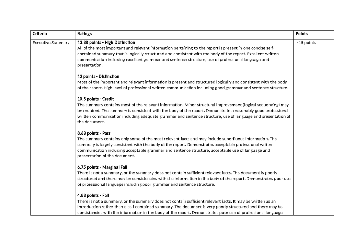 USB 145 - Criteria Sheet - Criteria Ratings Points Executive Summary 13 ...