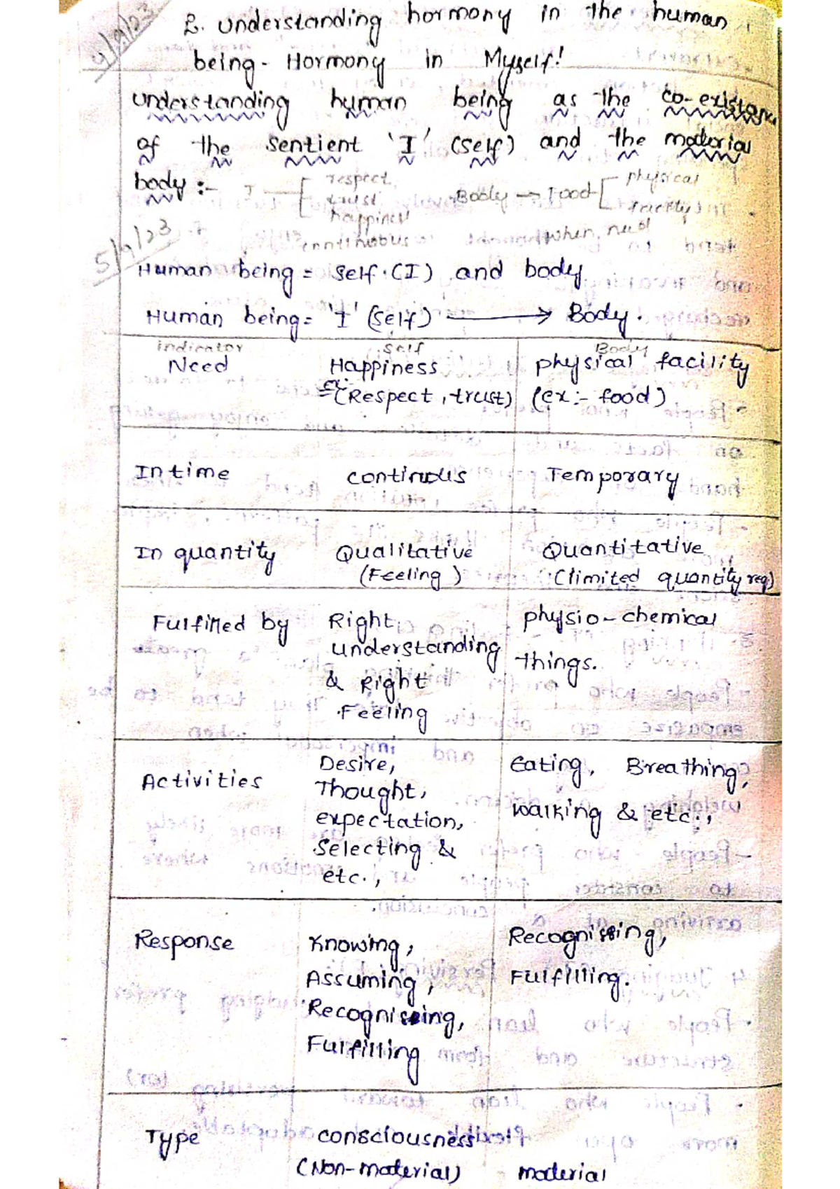 UHV UNIT 2 - Uhv unit 2 lecture notes - 2. understanding hormony in the ...