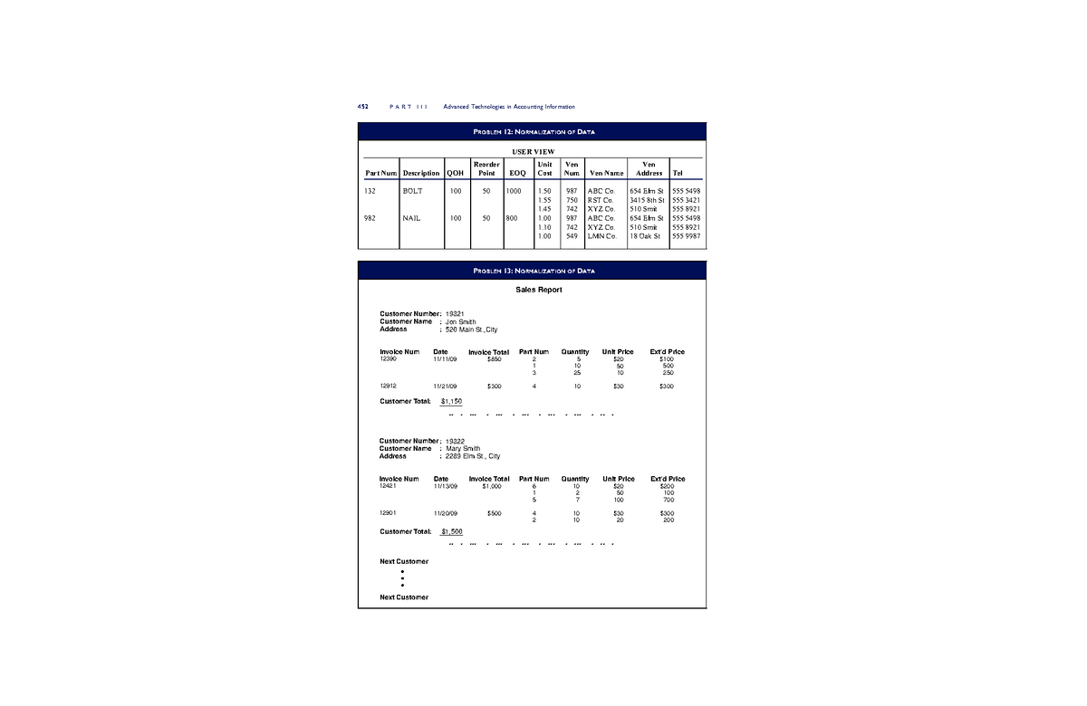 Introduction To Business-161 - PROBLEM 13: NORMALIZATION OF DATA Sales ...