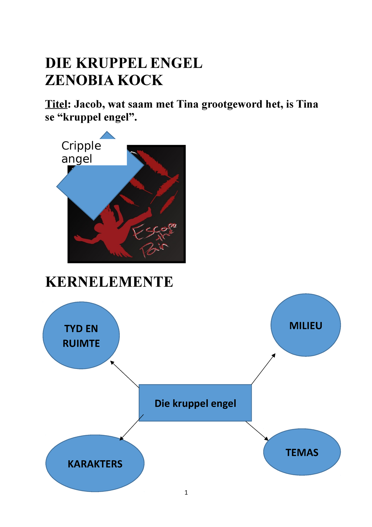 Kruppel Engel Hfst 1 3 Ontleding Met Prente 2 Die Kruppel Engel Zenobia Kock Titel Jacob Wat 4489