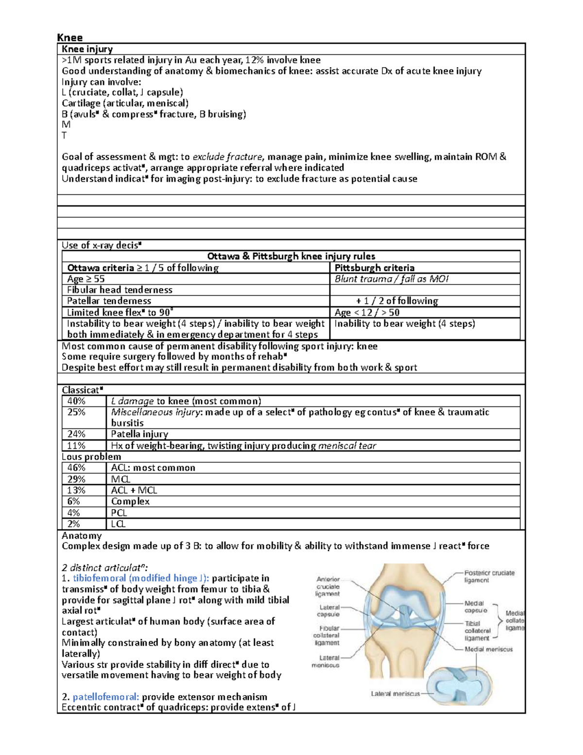 338 knee - knee conditions - Knee Knee injury 1M sports related injury