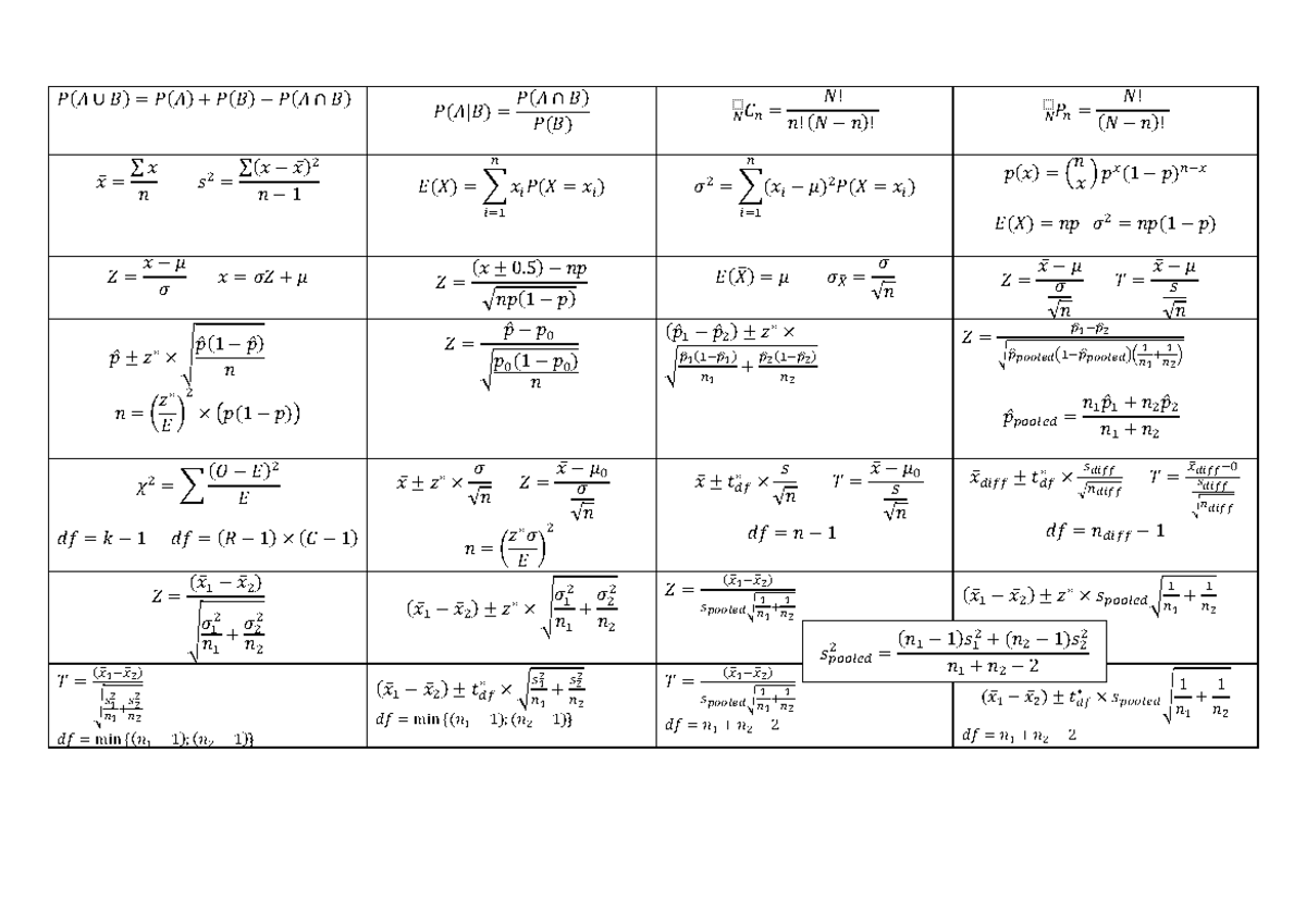 Formula Sheet - !(# ∪ %) = !(#) + !(%) − !(# ∩ %) !(#|%) = !(# ∩ ...