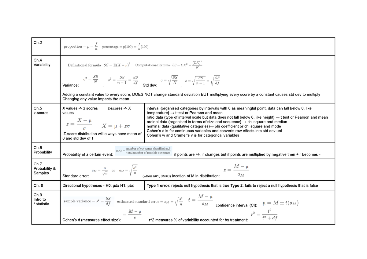 PSYC 204 - Cheat Sheet - Ch. Ch. Variability Variance: , Std dev ...