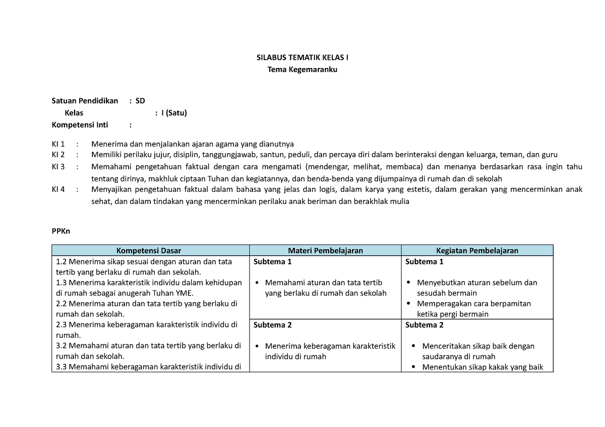 Silabus Tematik 1b Revisi - Bahasa Indonesia - Unipa - Studocu