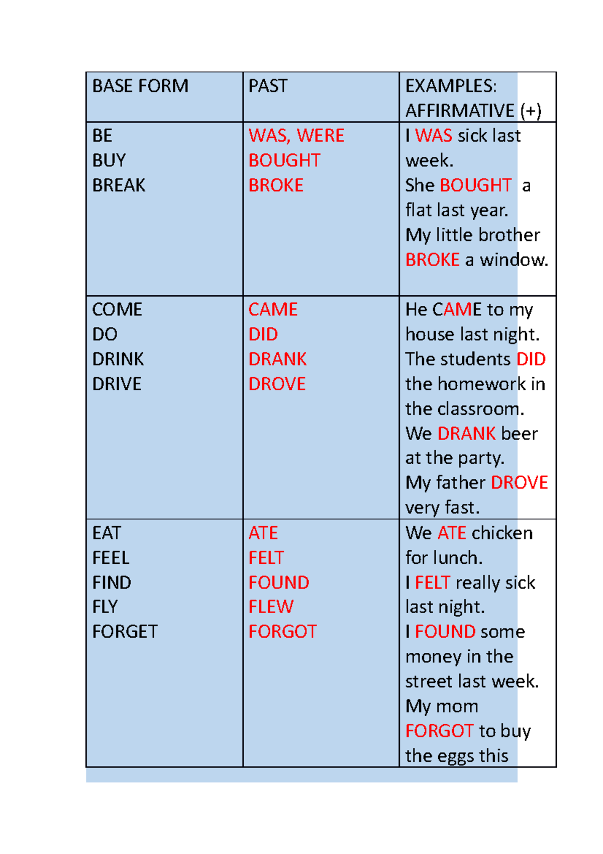 Grammar Simple PAST Irregular Verbs - BASE FORM PAST EXAMPLES ...