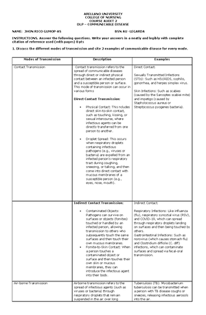 [Solved] transcultural nursing model by narayasamy purnells model ...