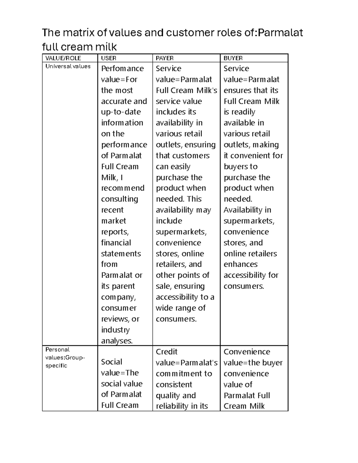 COB - Summary Retail business management - The matrix of values and ...