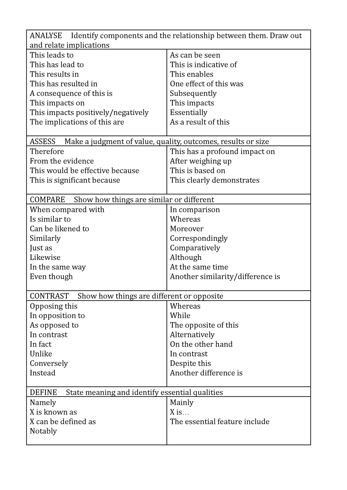 Key Verbs Glossary 2 - NESA TERMS - ANALYSE ฀ Identify components and ...