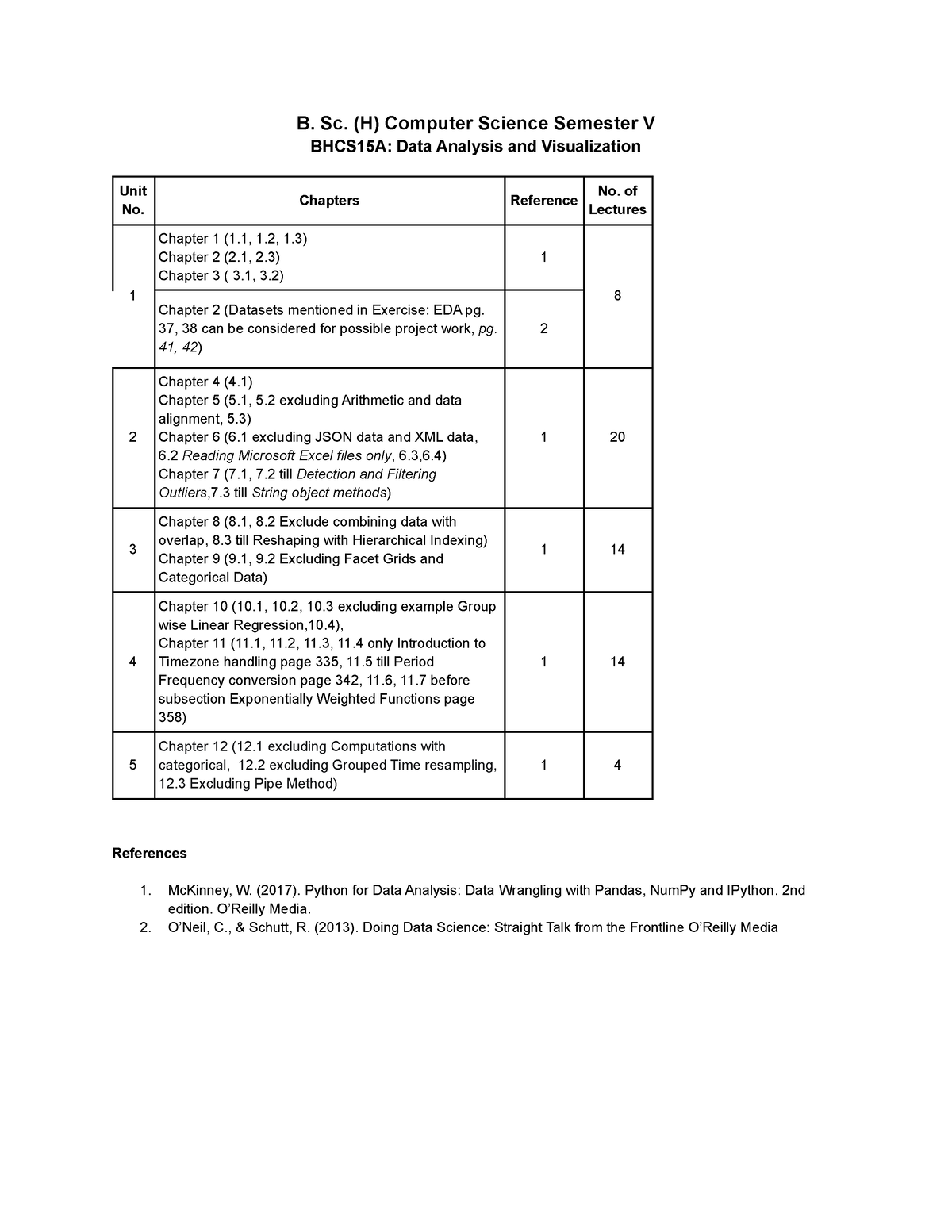 dav-guidelines-b-sc-h-computer-science-semester-v-bhcs15a-data