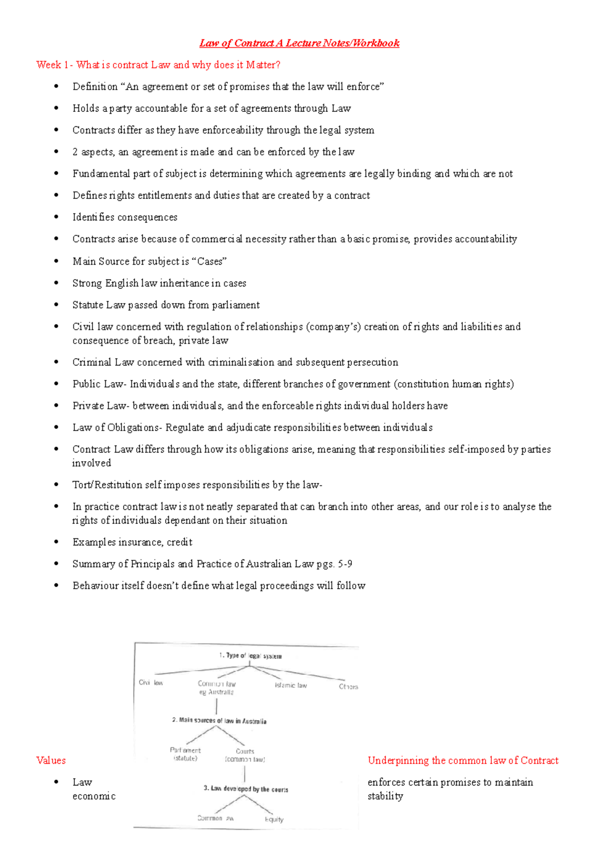 Law of Contract A Lecture Notes - Law of Contract A Lecture Notes ...