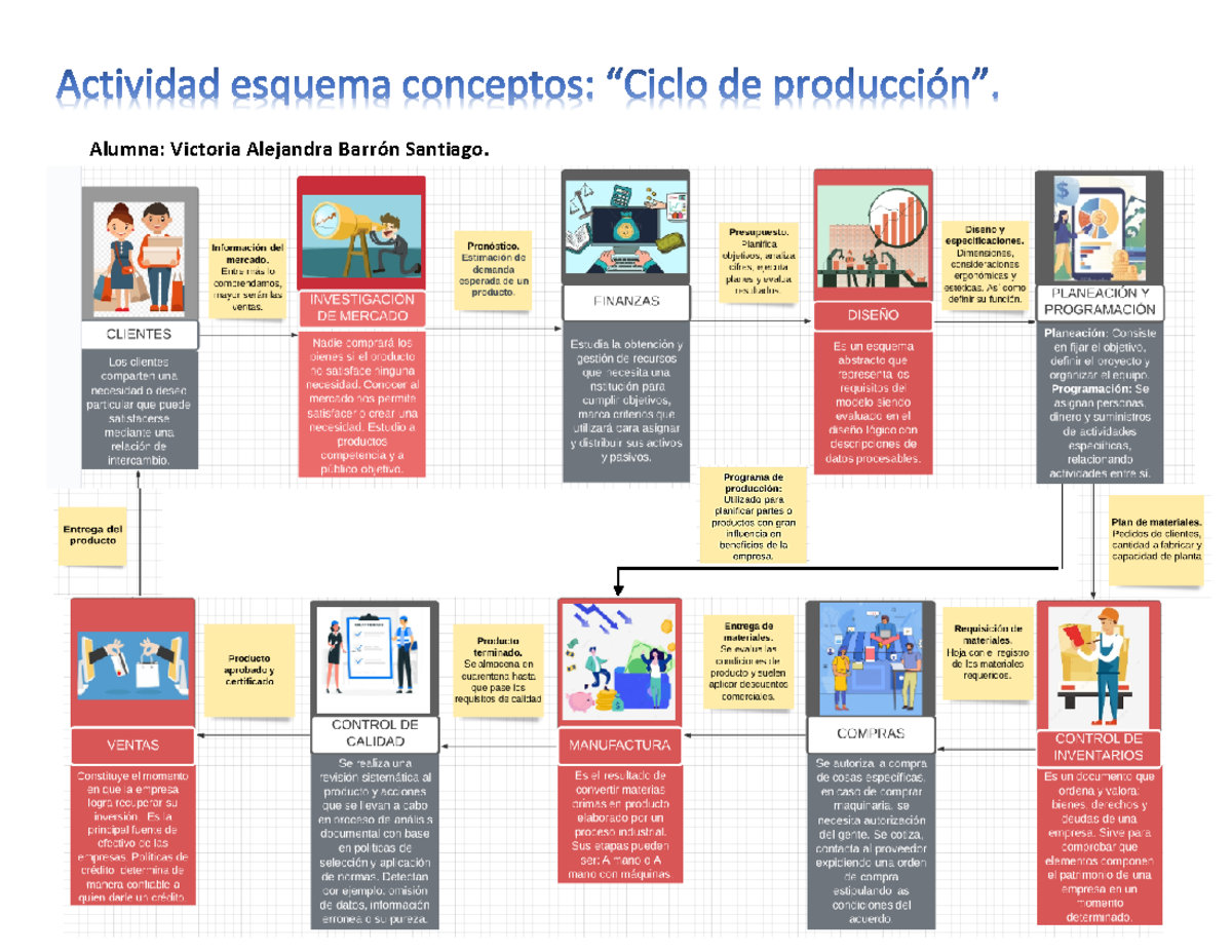 ESQUEMA CONCEPTUAL El Ciclo ProductivoOperativo De Una Empresa. Contabilidad Studocu ESQUEMA CONCEPTUAL El Ciclo ProductivoOperativo De Una Empresa. Contabilidad Studocu