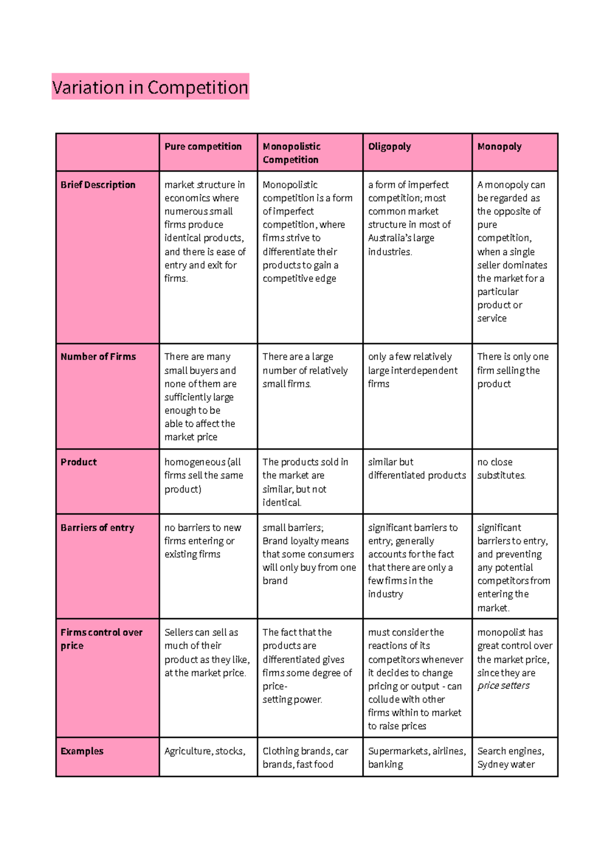 Variation in Competition - Monopolistic competition is a form of ...