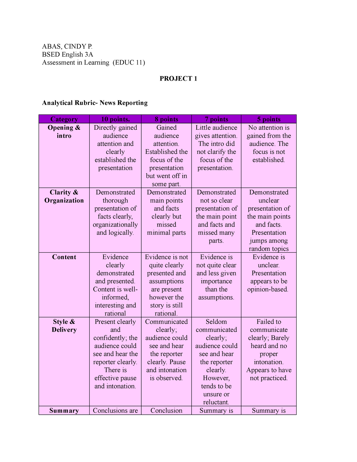 Rubrics Abas Cindy P Bsed English 3a Assessment In Learning Educ