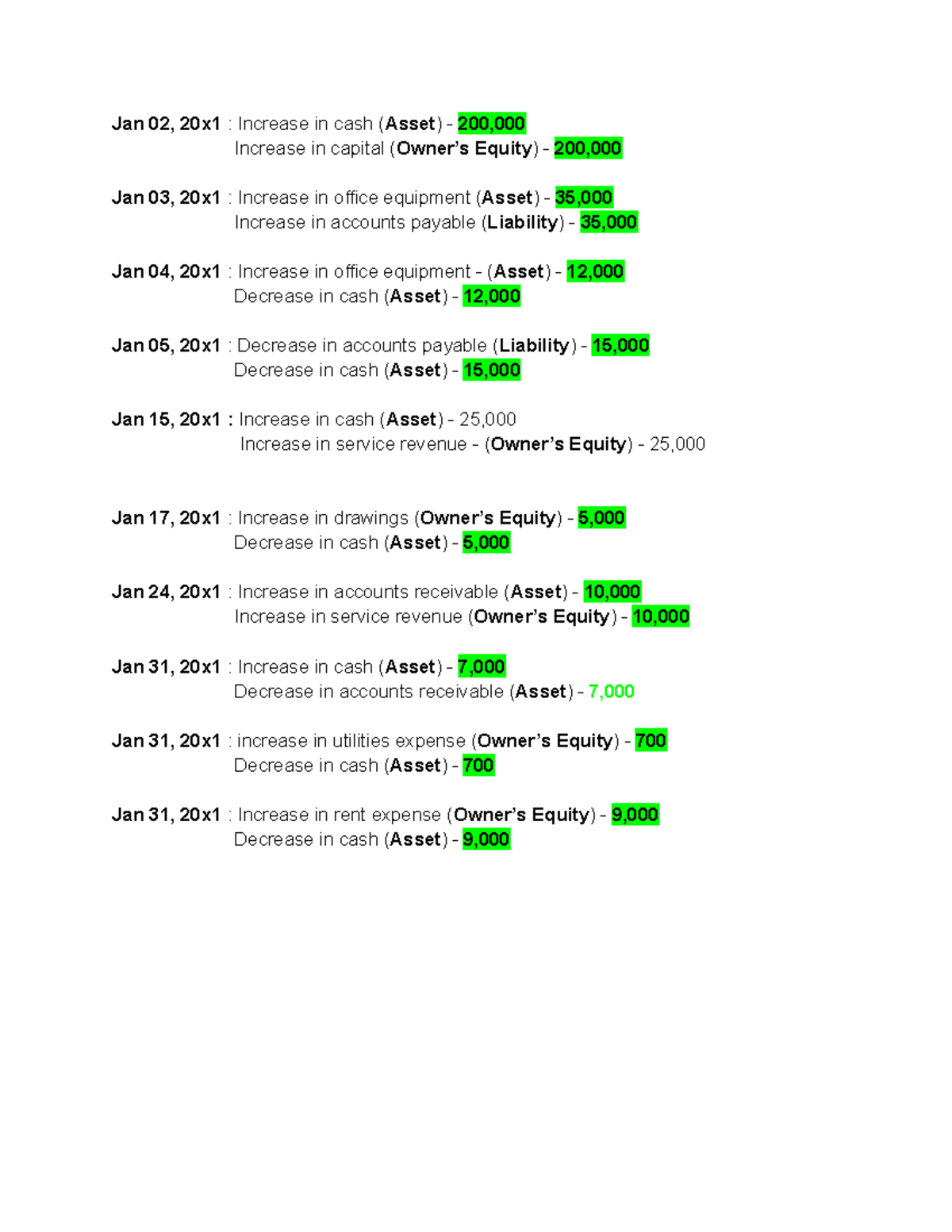 Analysis PAGE 71 - answers - Jan 02, 20x1 : Increase in cash (Asset ...