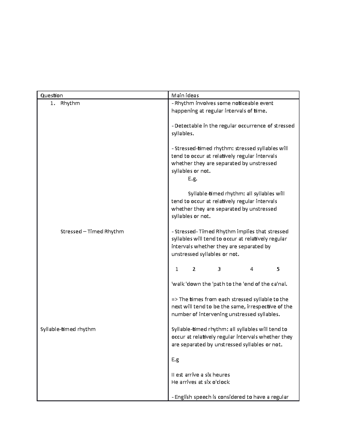 CHAPTER 14 ASPECTS OF CONNECTED SPEECH - Question Main ideas 1. Rhythm ...