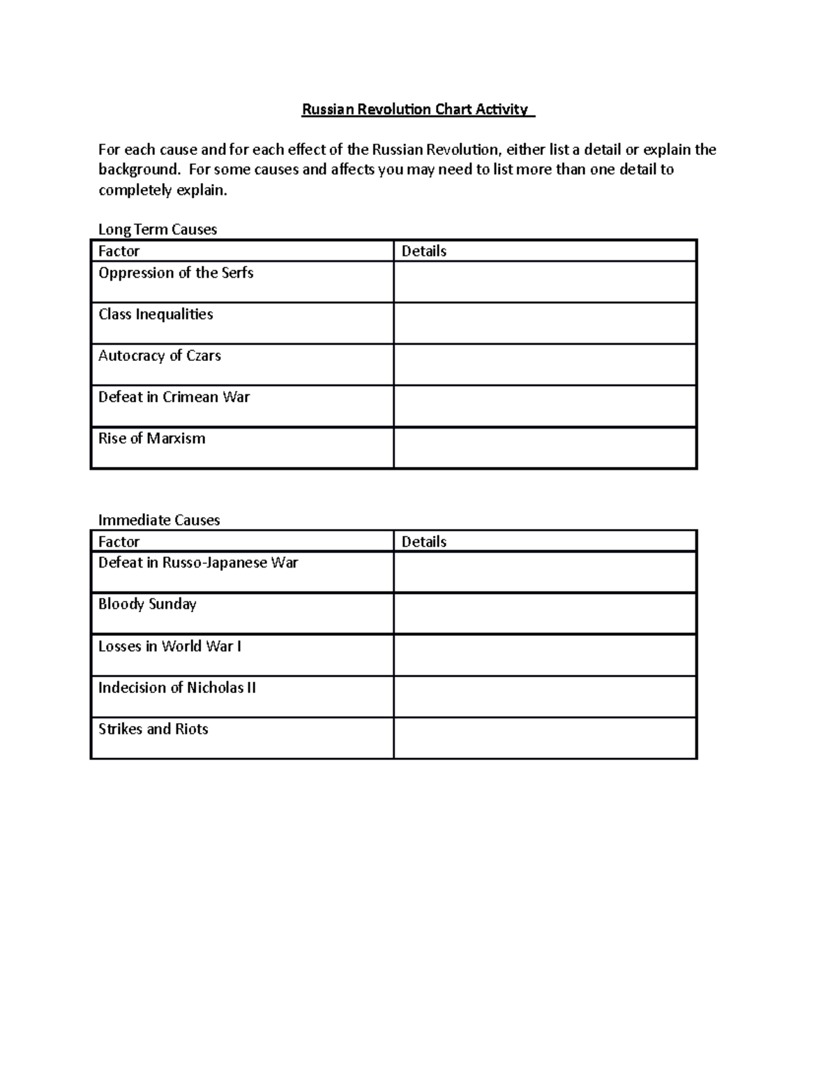 apworld-modern-russian-revolution-chart-activity-russian-revolution