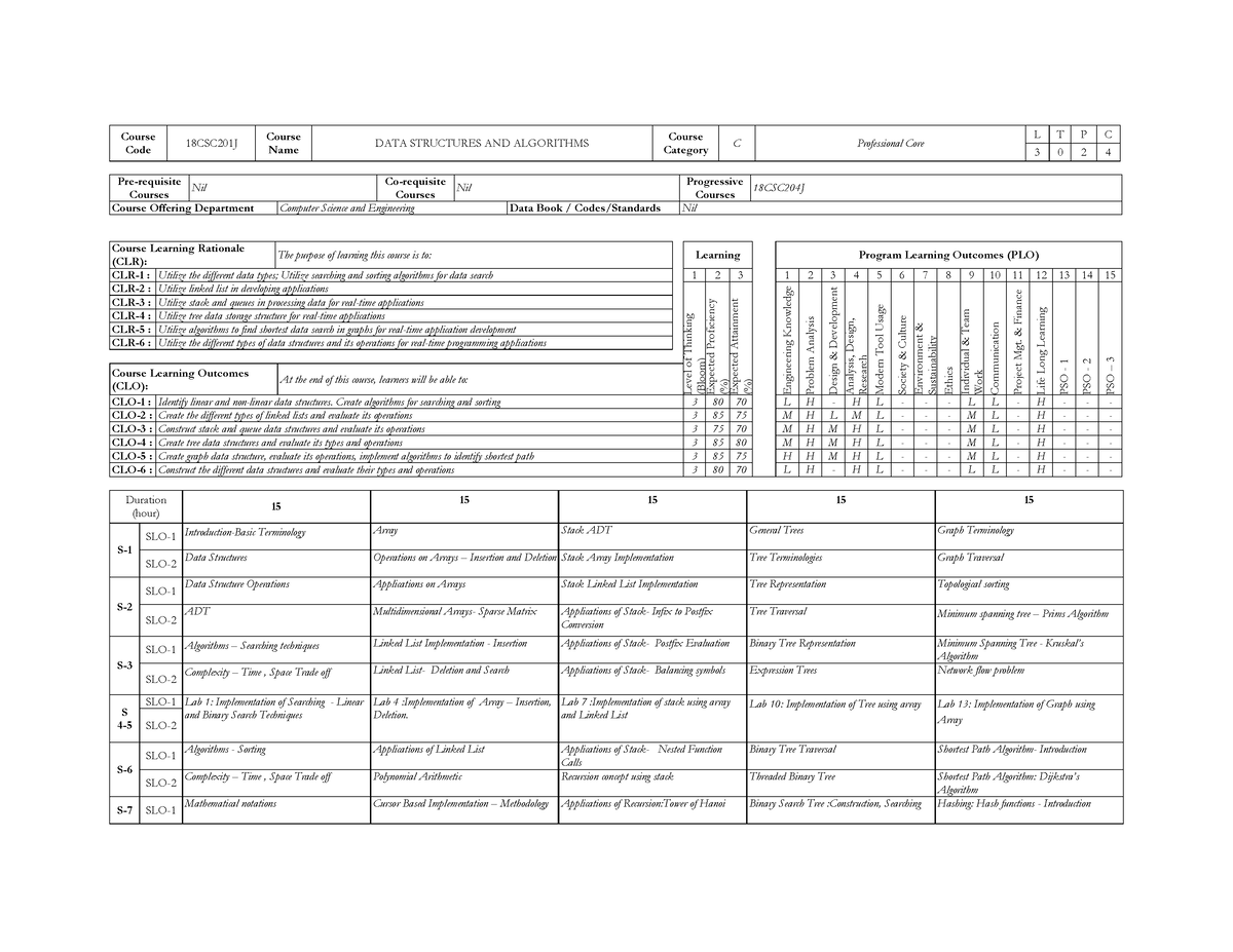 Data Structures and Algorithms Syllabus - Course Code 18CSC201J Course ...