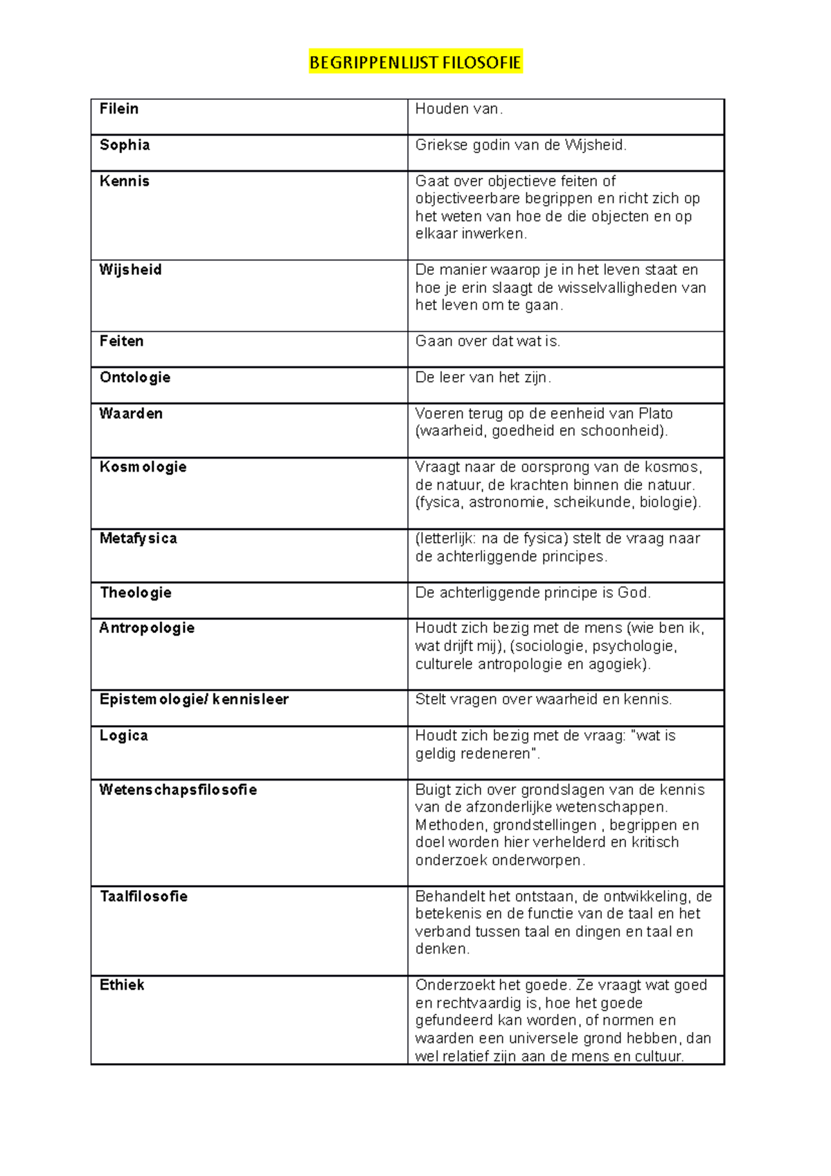 Begrippenlijst-filosofie-opleiding- Orthopedagogie-Hogeschool Gent ...