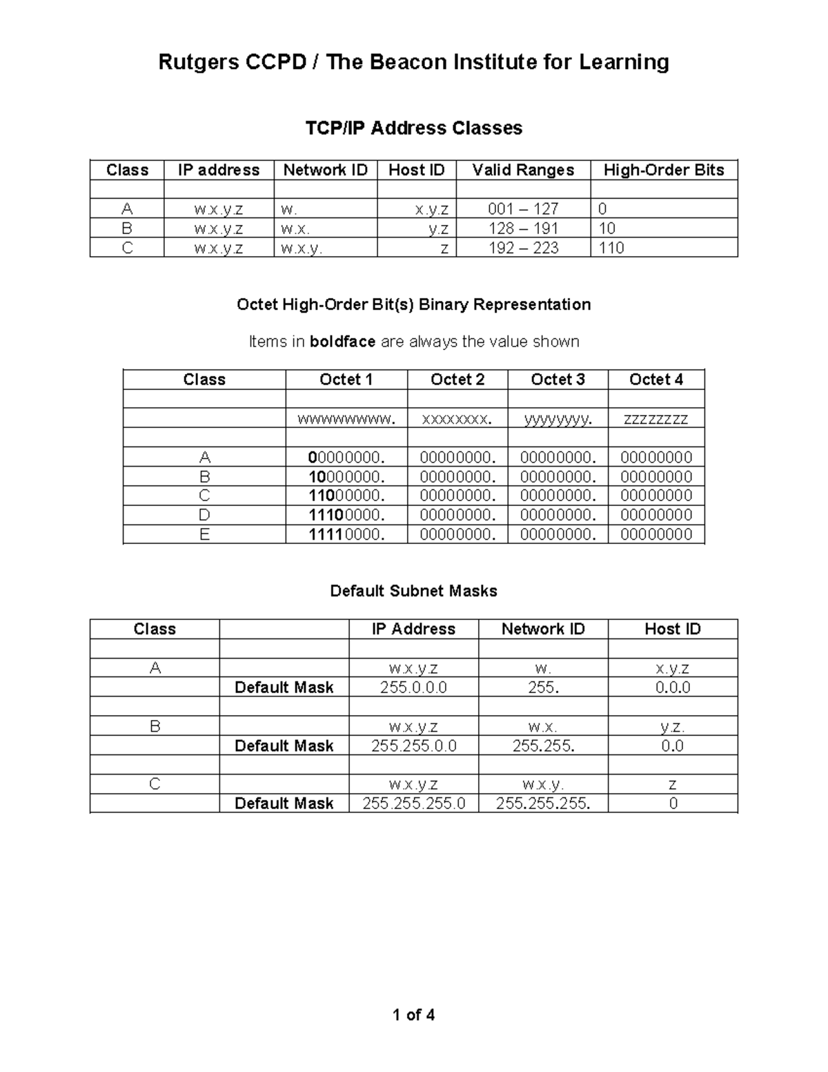 IP Classes Chart - TCP/IP Address Classes Class IP address Network ID ...