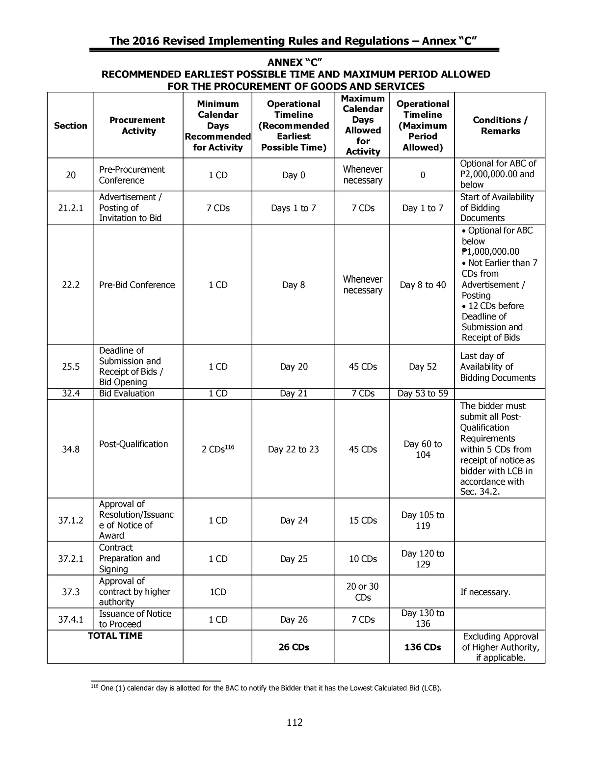 earliest-possible-time-and-maximun-period-allowed-for-procurement-the