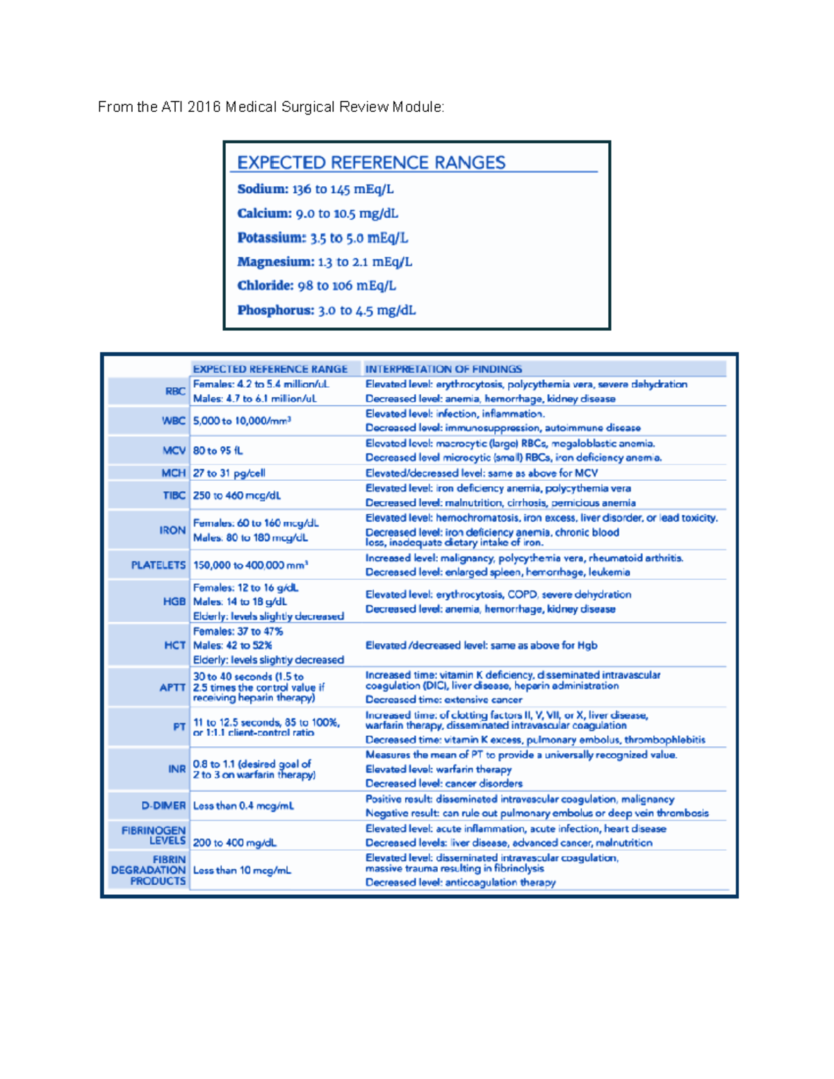 Copy of Lab Values - NUR1025 - From the ATI 2016 Medical Surgical ...