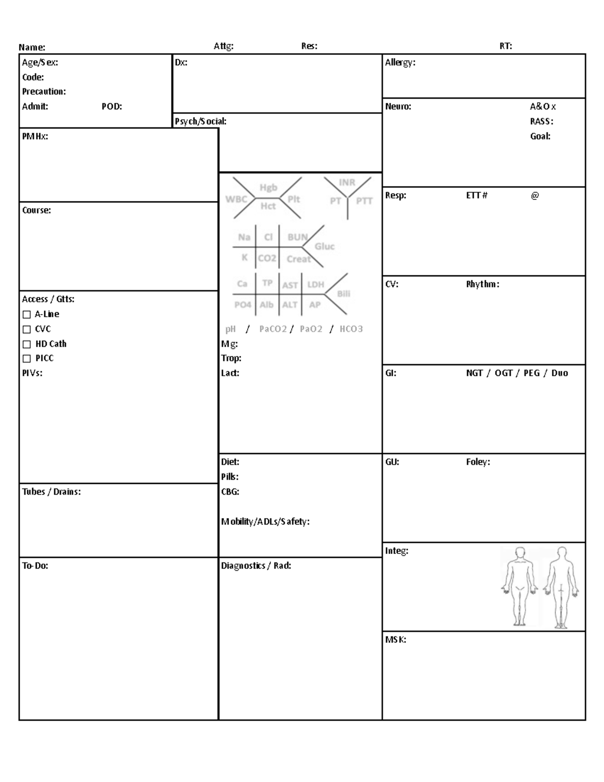 ICU Report Sheet - Nur 265 - Name: Attg: Res: . RT: . Age/Sex: Dx ...