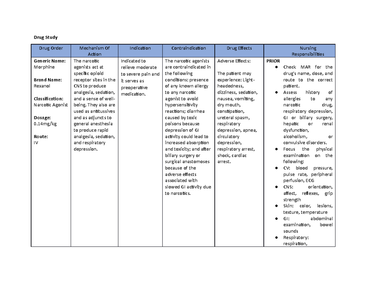 DS-MM-NCP - DS FORMAT - Drug Study Drug Order Mechanism Of Action ...