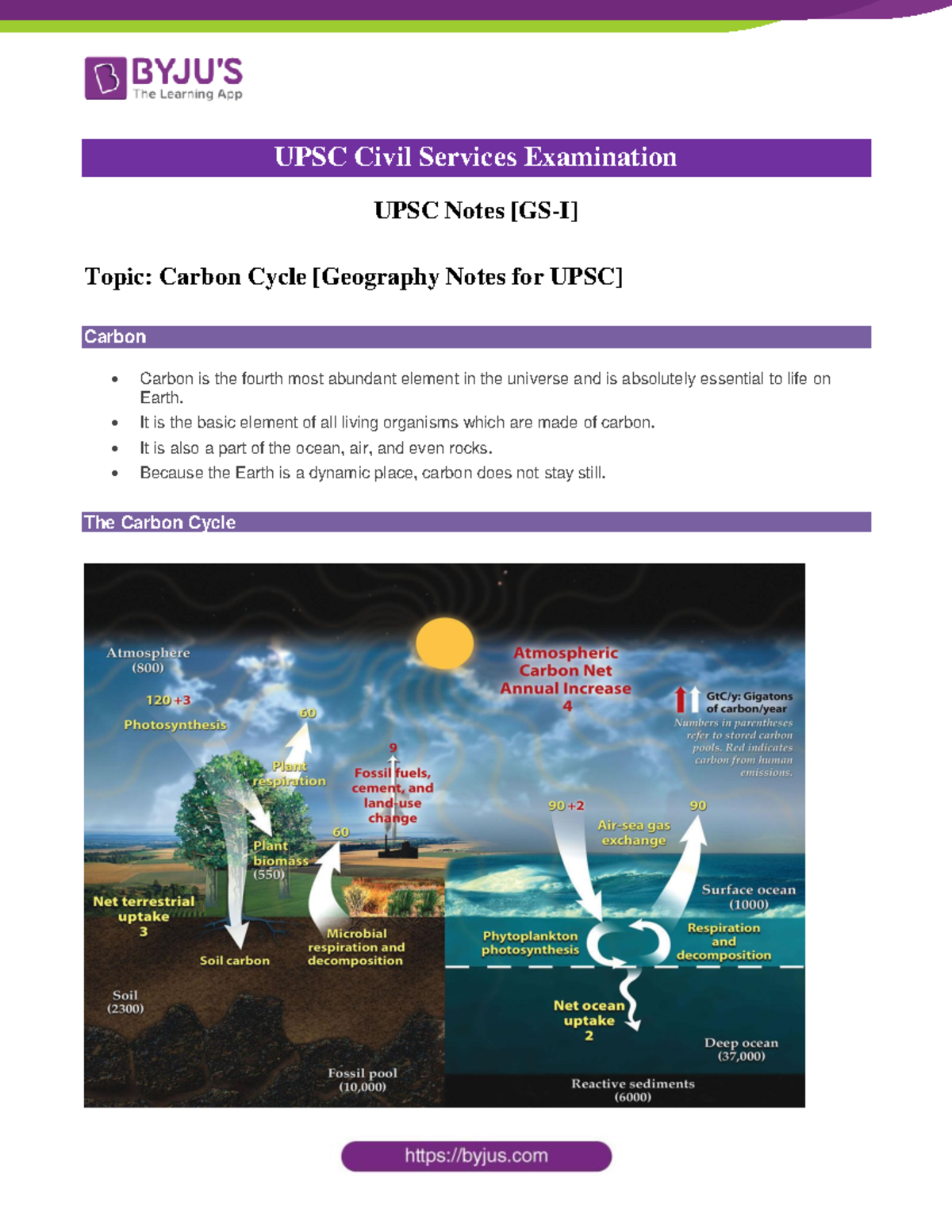Carbon Cycle Geography Notes for UPSC - UPSC Civil Services Examination ...
