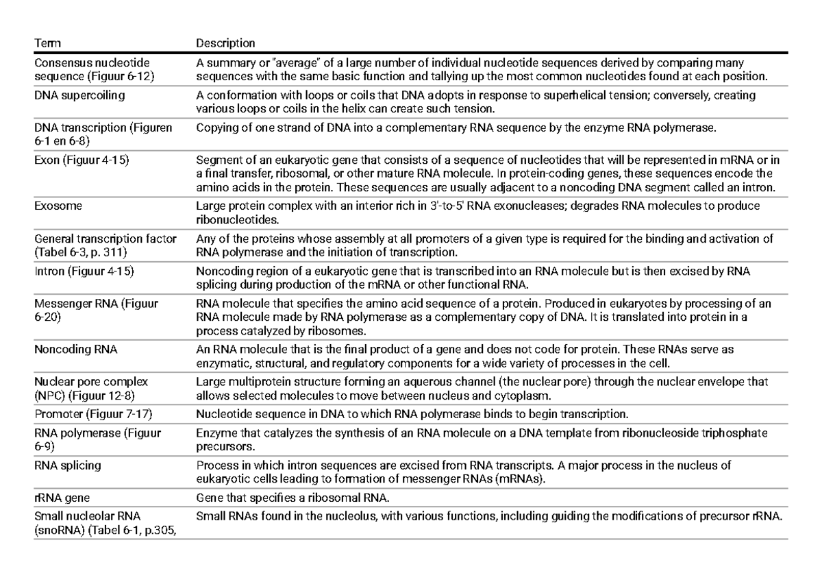 Termen compleet Genoom Week 2 deel 2 - Term Description Consensus ...