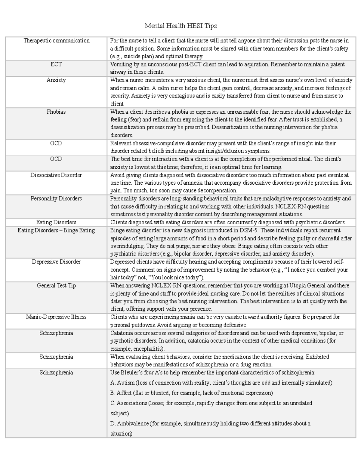 Mental Health HESI Hints - Mental Health HESI Tips Therapeutic ...