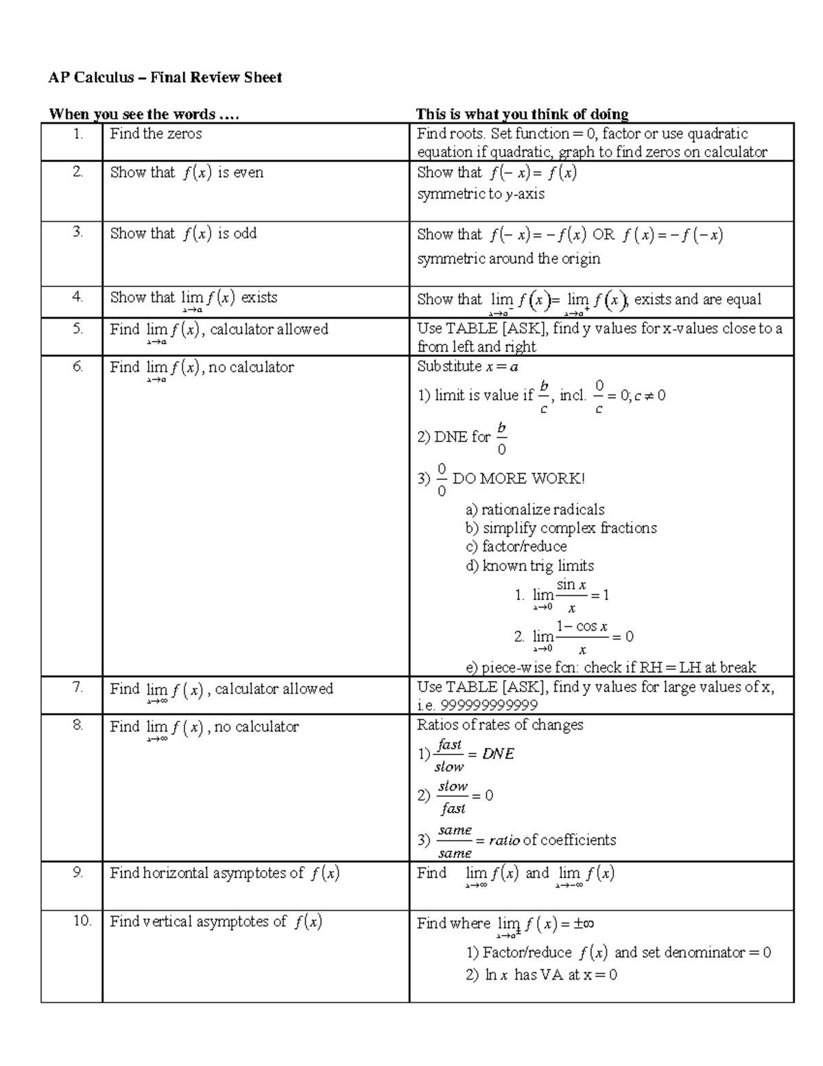 How to solve problem calculus - AP Calculus – Final Review Sheet When ...