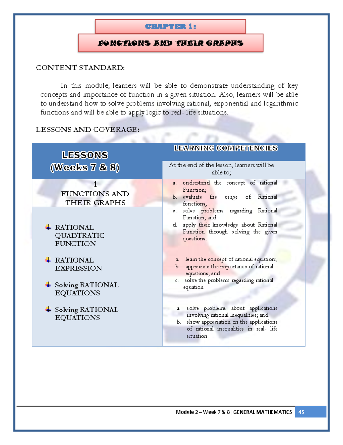 Human Resourses Management modules for grade senior high schools ...