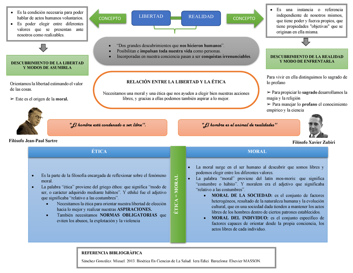 Cuadros Sinópticos Sobre La Ética La Moral Los Hechos Y Valores La Moral Surge En El Ser 1789