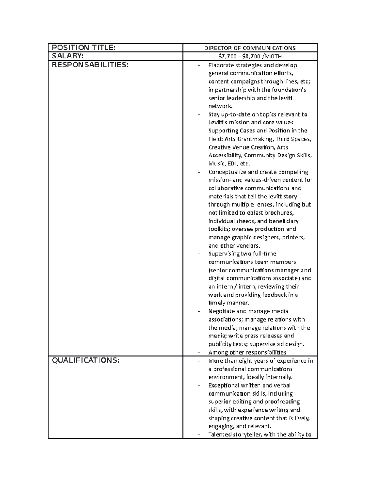 Director Of Communications Salary