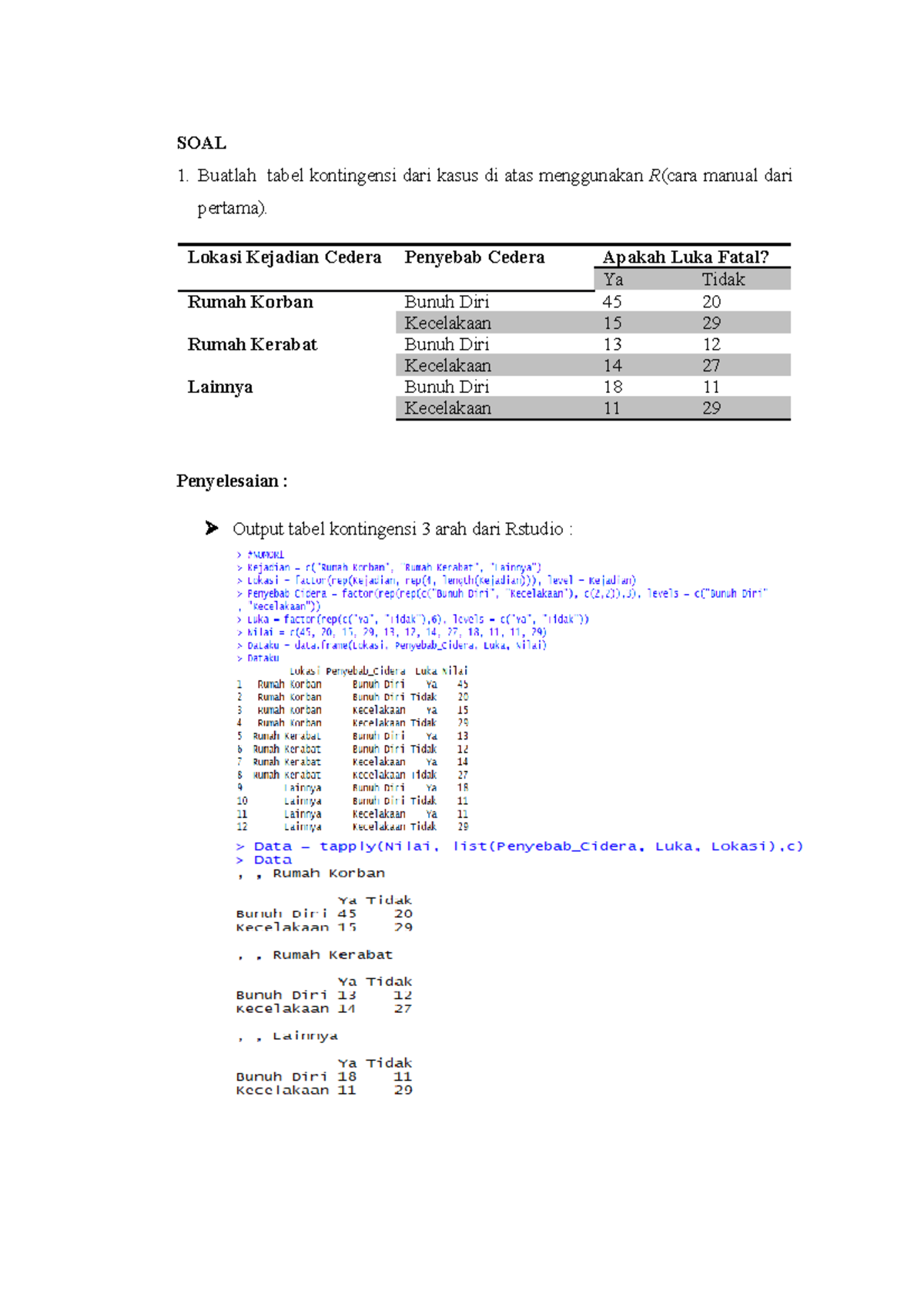 Laporan 7 Praktikum Computational Statistics_Anjas Irawan_1808108010005 ...