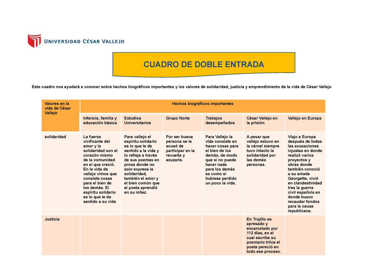 Cuadro DE Doble Entrada Este cuadro nos ayudará a conocer sobre hechos biográficos importantes