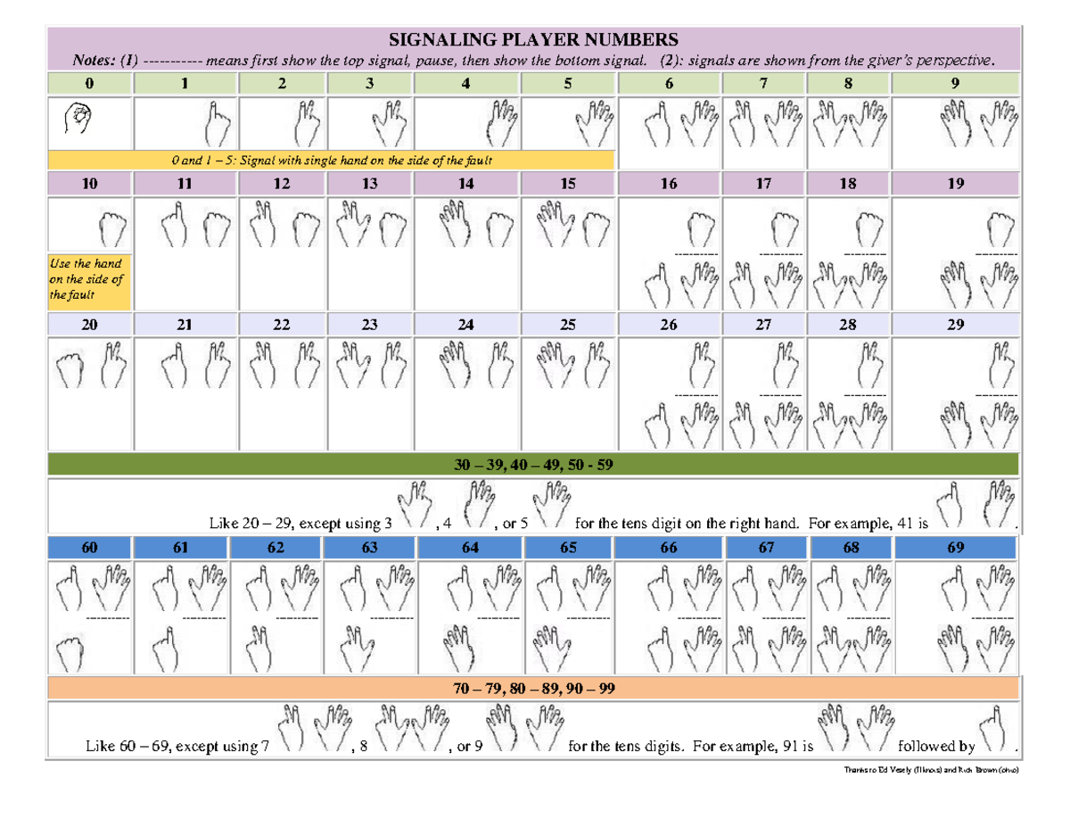 player-number-signaling-chart-signaling-player-numbers-notes-1