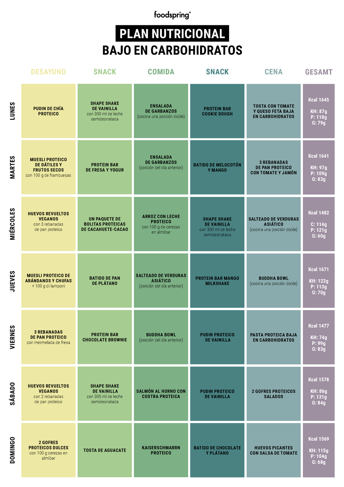 Plan Nutricional Bajo En Carbohidratos PDF - BAJO EN CARBOHIDRATOS PLAN ...