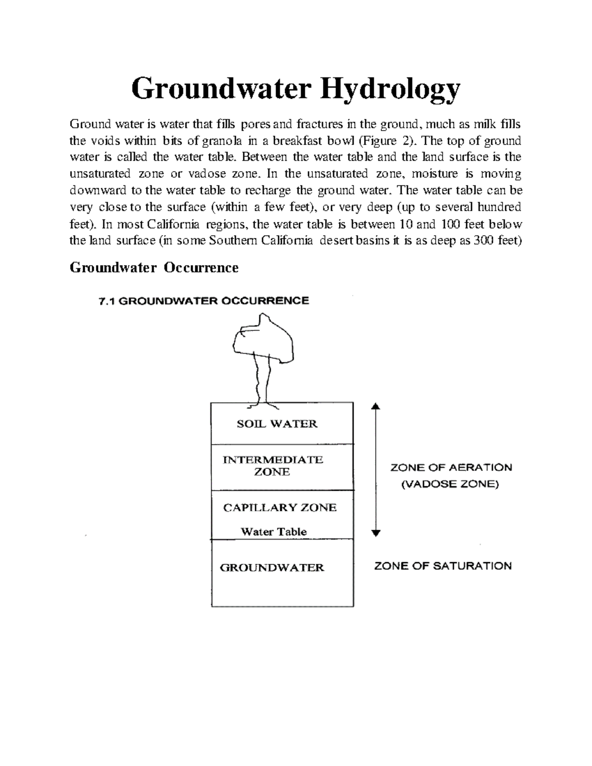 Groundwater Hydrology - Groundwater Hydrology Ground Water Is Water ...