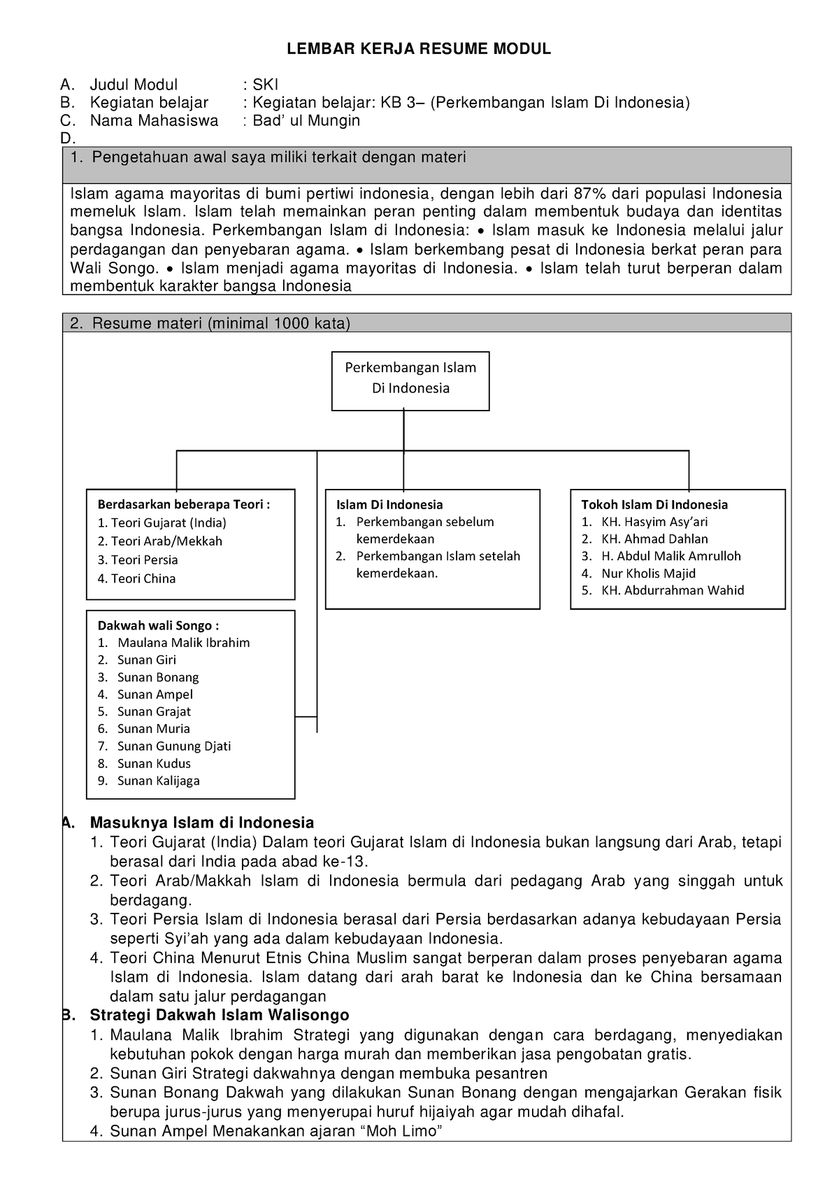 Tugas Ski - Aaaaaaaaaaaaaa - LEMBAR KERJA RESUME MODUL A. Judul Modul ...