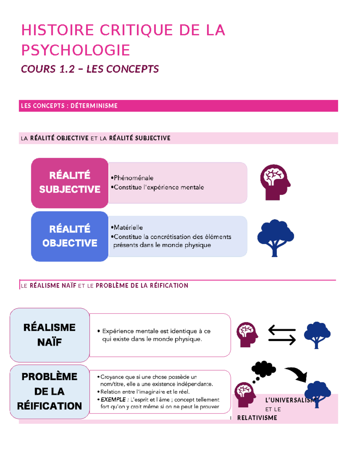 Notes de cours (cours 1 HISTOIRE CRITIQUE DE LA PSYCHOLOGIE COURS 1