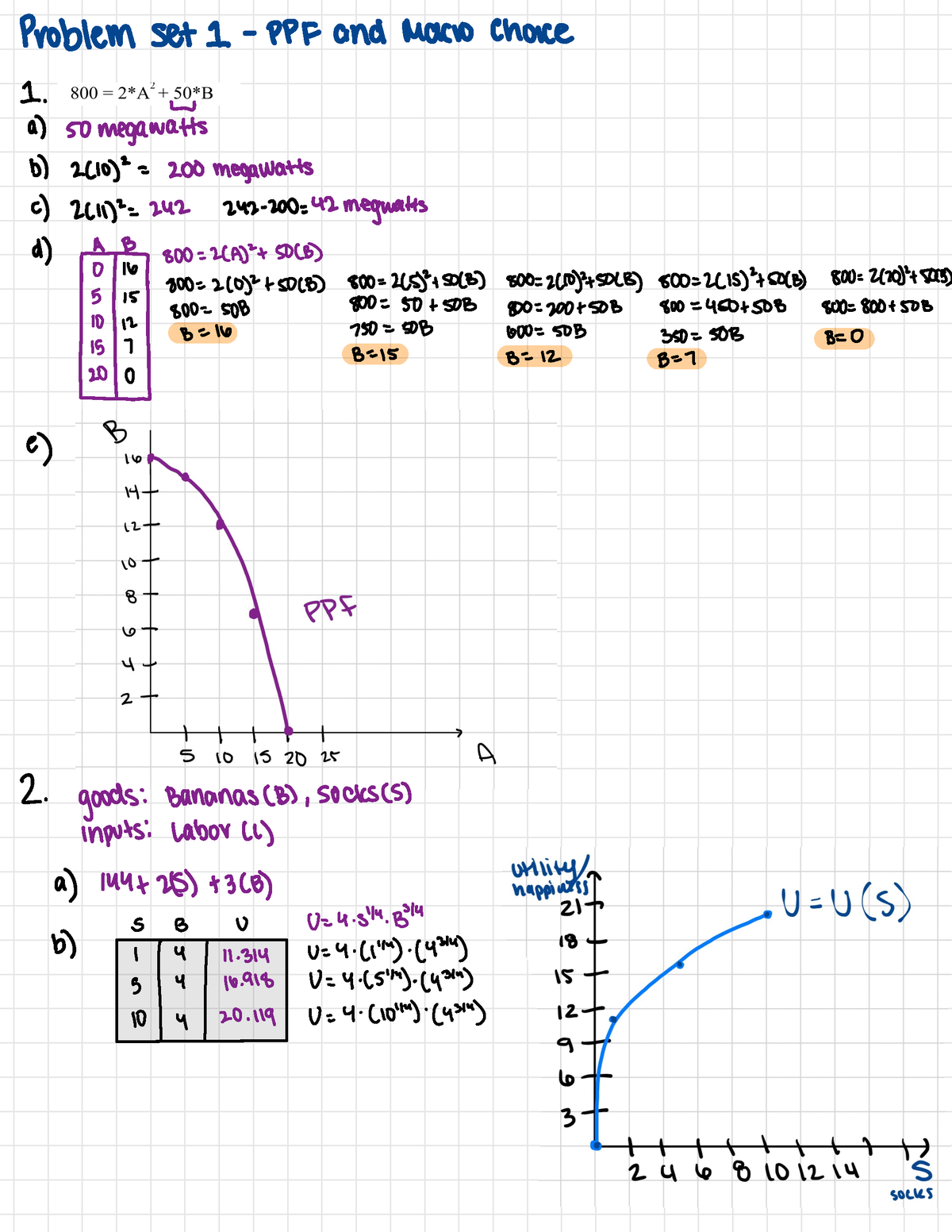 Problem+set+%28PS%29+1+-+Macroeconomic+choice - Problem Set 1- PPF and ...