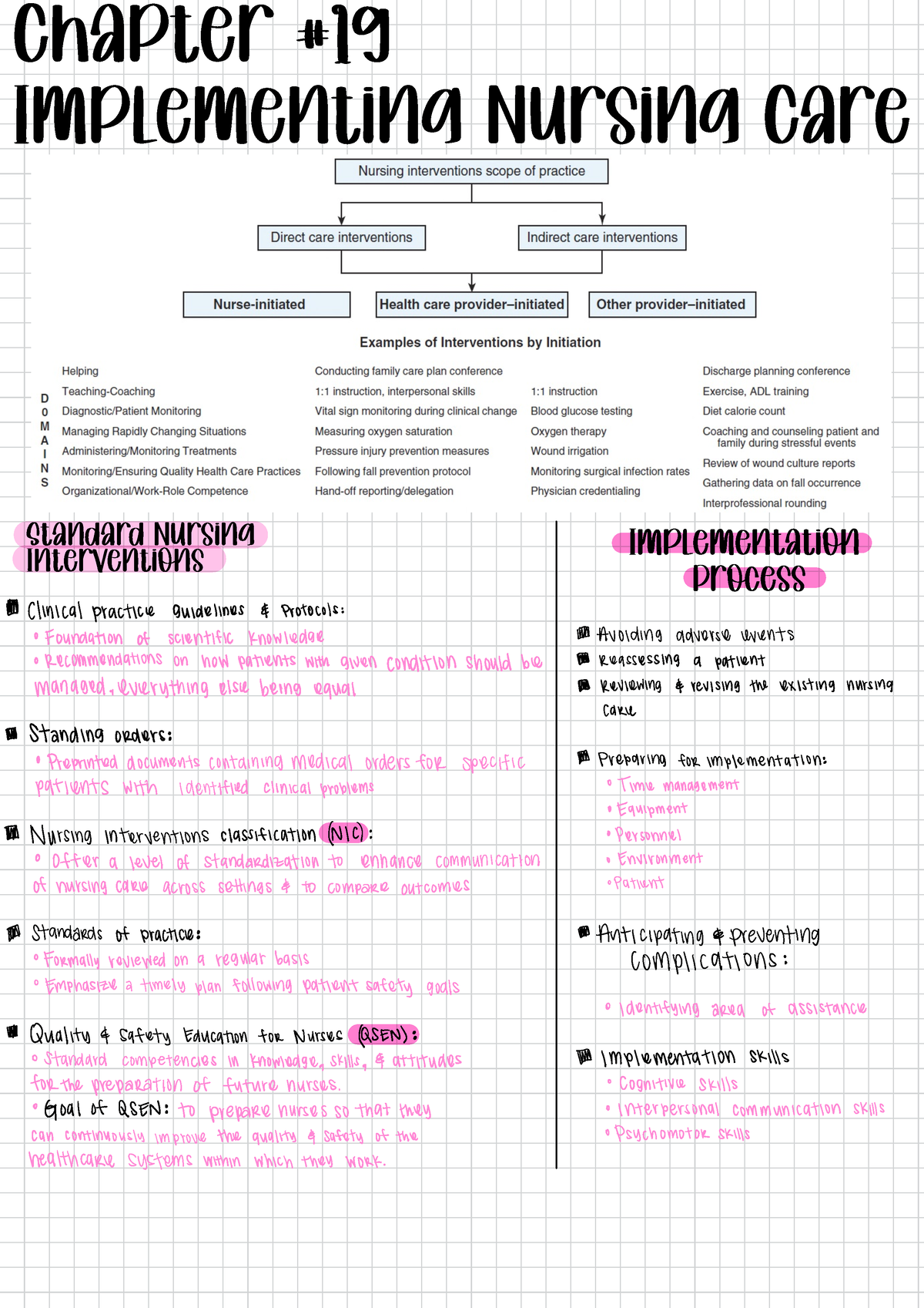 Chapter -19 - Implementing Nursing Care - Chapter Implementing Nursing ...