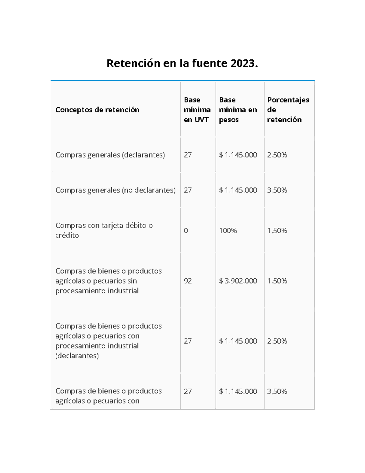 Tabla-retencion-2023 - Retención En La Fuente 2023. Conceptos De ...