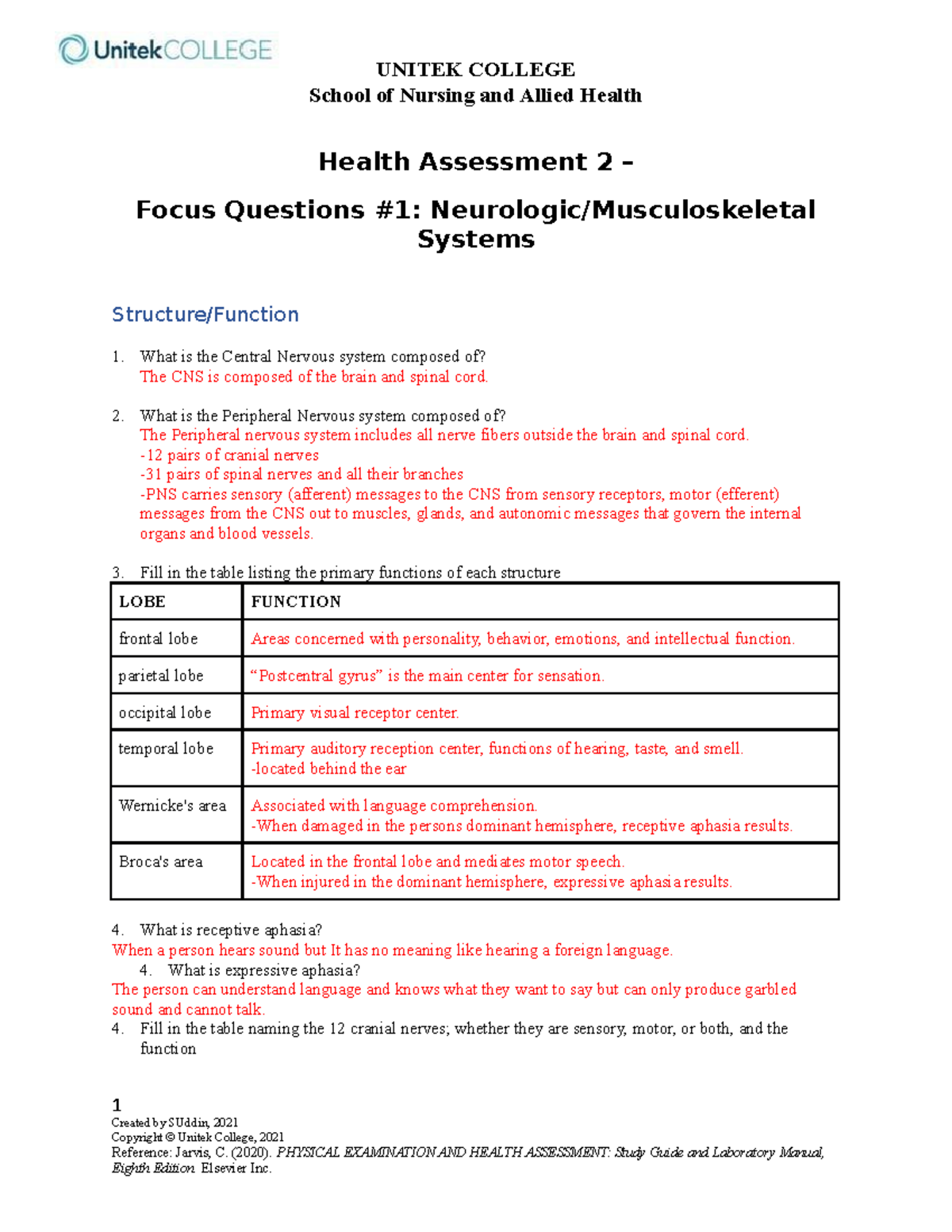 Focus Questions 1- Neuro and Musculoskeletal ed - UNITEK COLLEGE School ...
