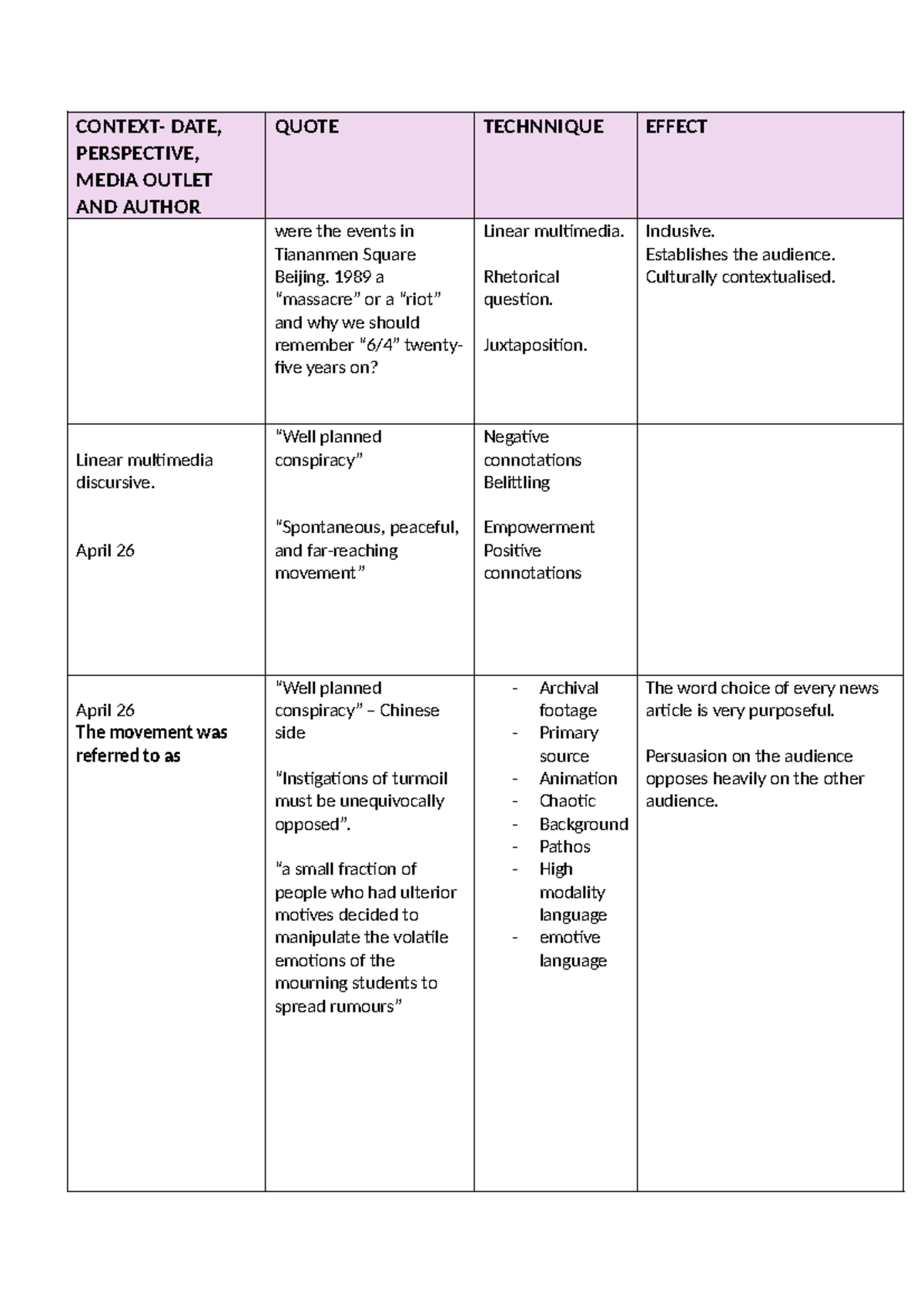 Quote Table - CONTEXT- DATE, PERSPECTIVE, MEDIA OUTLET AND AUTHOR QUOTE ...